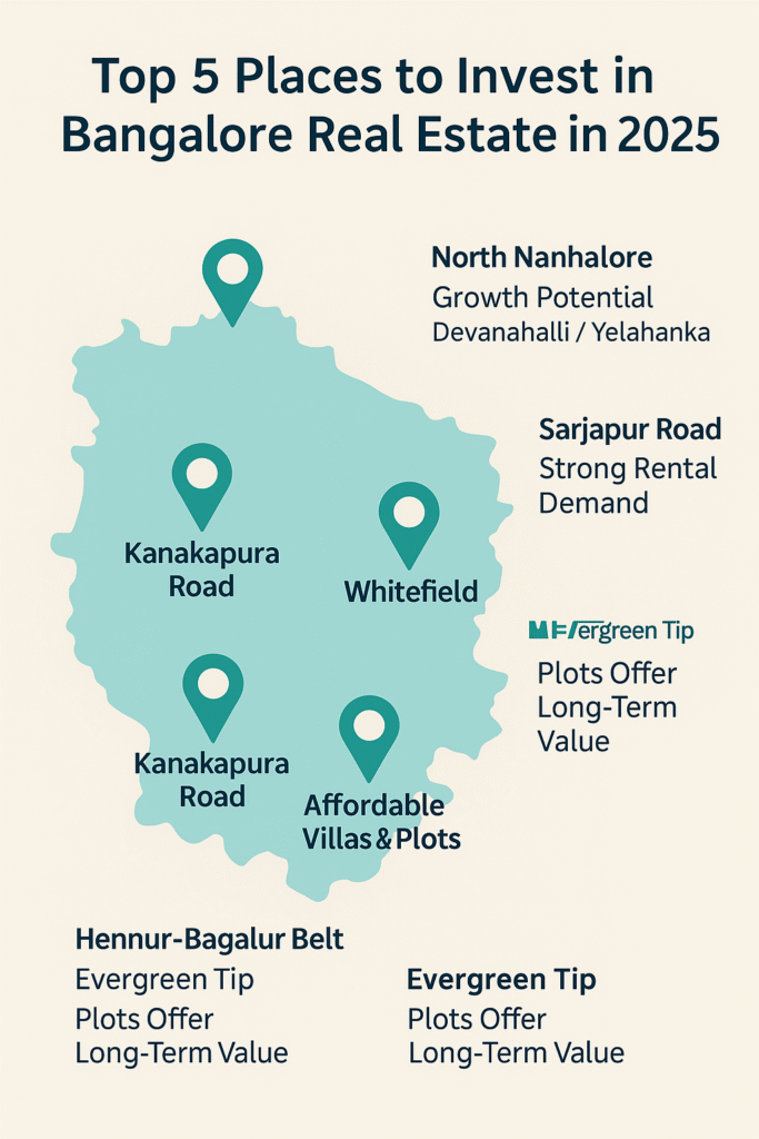 best 5 place to invest in Bangalore evergreen ventures